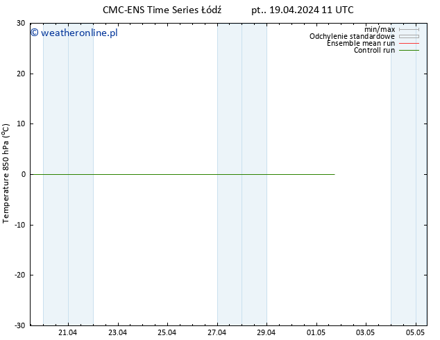 Temp. 850 hPa CMC TS pt. 19.04.2024 17 UTC