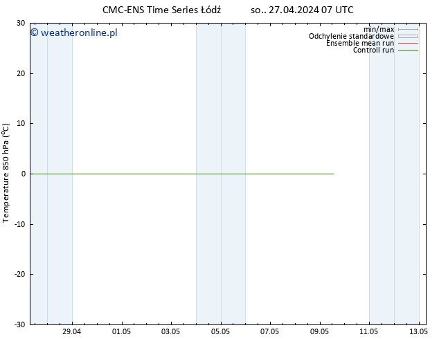 Temp. 850 hPa CMC TS czw. 09.05.2024 13 UTC