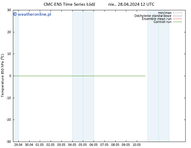 Temp. 850 hPa CMC TS pon. 29.04.2024 06 UTC