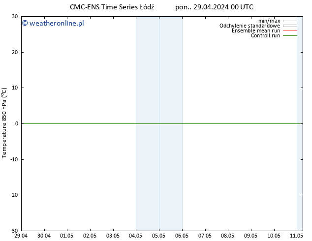 Temp. 850 hPa CMC TS pon. 29.04.2024 06 UTC
