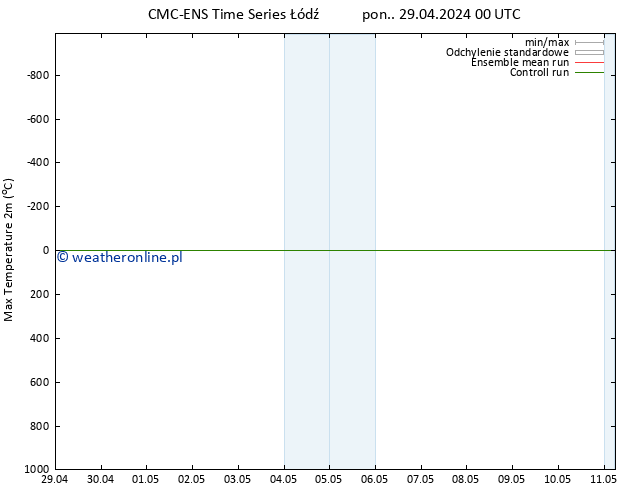 Max. Temperatura (2m) CMC TS wto. 30.04.2024 00 UTC