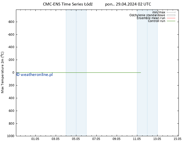 Max. Temperatura (2m) CMC TS pon. 29.04.2024 14 UTC