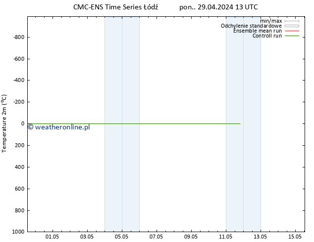 mapa temperatury (2m) CMC TS pon. 29.04.2024 13 UTC