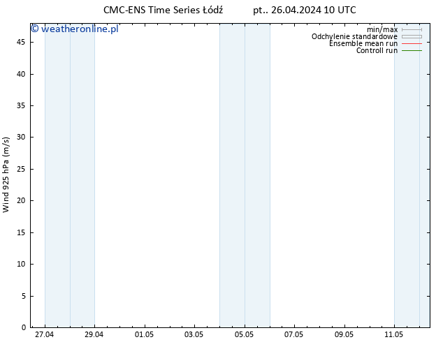 wiatr 925 hPa CMC TS pt. 26.04.2024 10 UTC