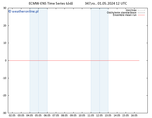 Temp. 850 hPa ECMWFTS czw. 02.05.2024 12 UTC