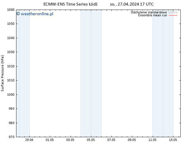 ciśnienie ECMWFTS wto. 07.05.2024 17 UTC