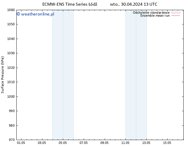 ciśnienie ECMWFTS śro. 01.05.2024 13 UTC