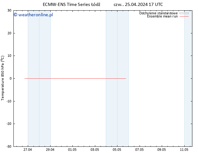 Temp. 850 hPa ECMWFTS pt. 26.04.2024 17 UTC