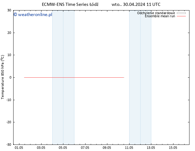 Temp. 850 hPa ECMWFTS czw. 02.05.2024 11 UTC