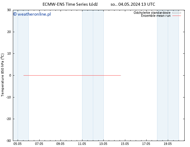 Temp. 850 hPa ECMWFTS pt. 10.05.2024 13 UTC