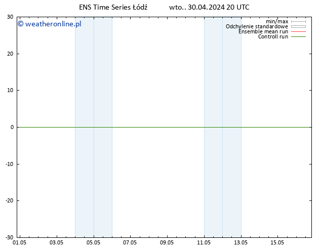 Height 500 hPa GEFS TS śro. 01.05.2024 02 UTC