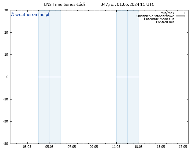 Height 500 hPa GEFS TS śro. 01.05.2024 11 UTC