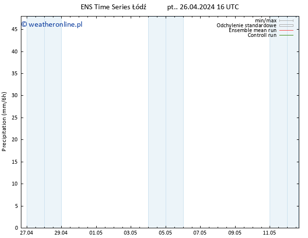 opad GEFS TS pt. 26.04.2024 22 UTC