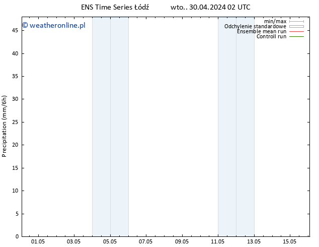 opad GEFS TS wto. 30.04.2024 14 UTC