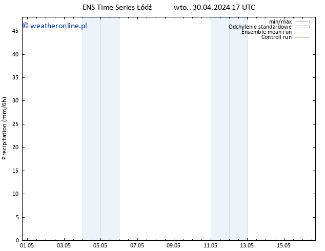 opad GEFS TS czw. 02.05.2024 11 UTC