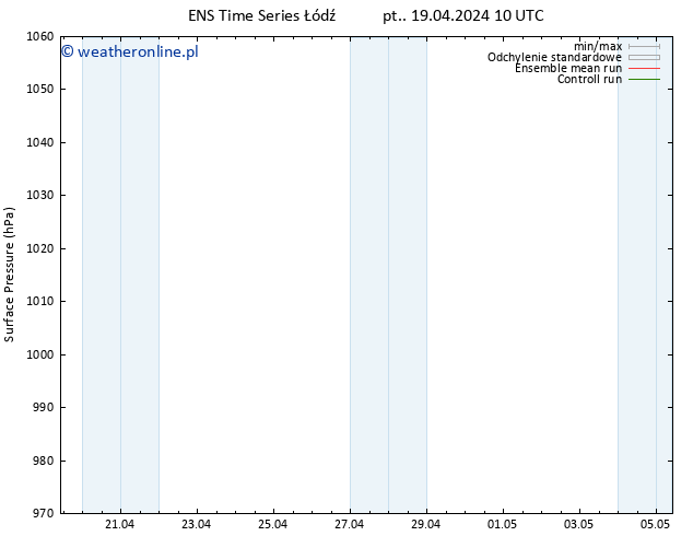 ciśnienie GEFS TS nie. 05.05.2024 10 UTC