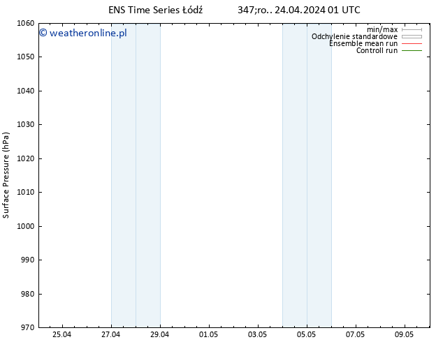 ciśnienie GEFS TS śro. 24.04.2024 07 UTC