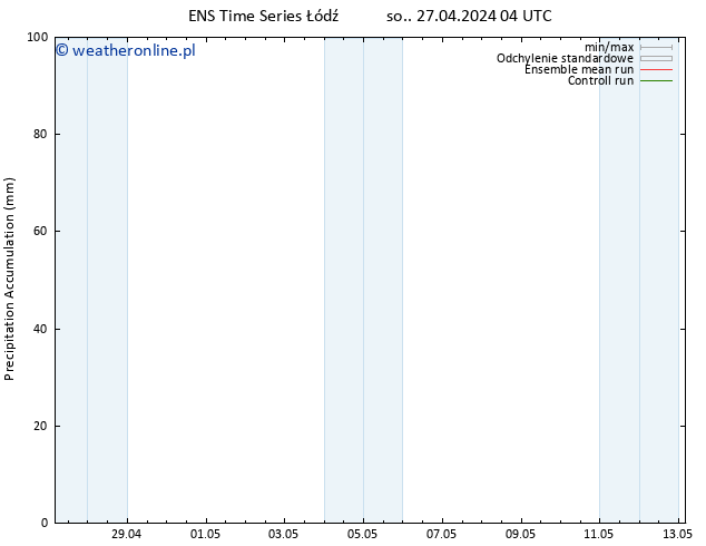 Precipitation accum. GEFS TS so. 27.04.2024 10 UTC