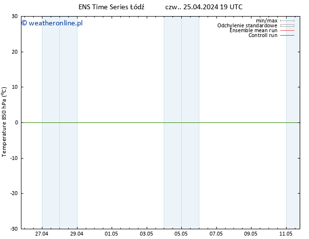 Temp. 850 hPa GEFS TS pt. 26.04.2024 01 UTC