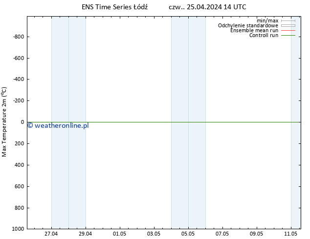 Max. Temperatura (2m) GEFS TS czw. 25.04.2024 20 UTC