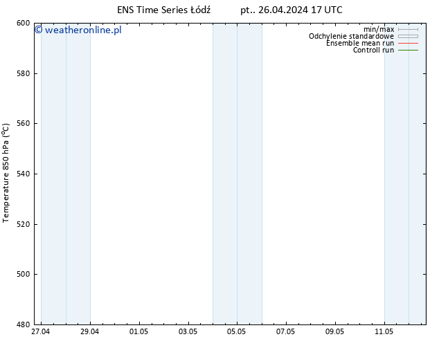 Height 500 hPa GEFS TS pt. 26.04.2024 17 UTC