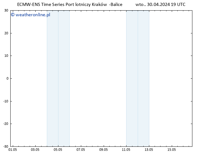 Height 500 hPa ALL TS śro. 01.05.2024 01 UTC