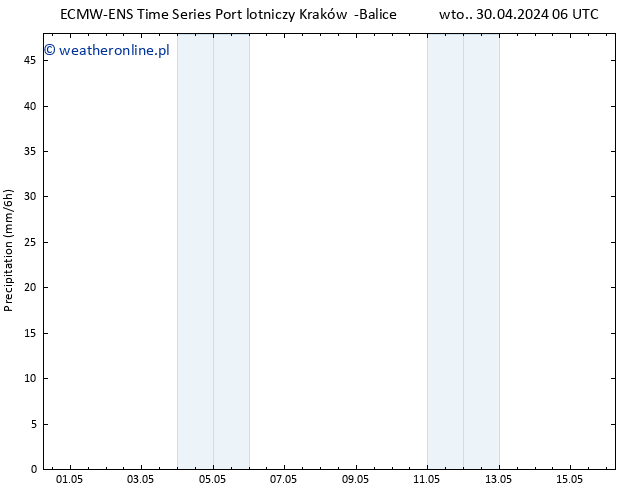 opad ALL TS śro. 01.05.2024 06 UTC