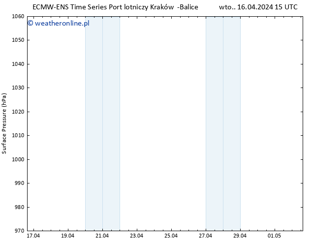 ciśnienie ALL TS czw. 02.05.2024 15 UTC