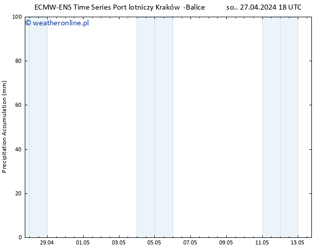 Precipitation accum. ALL TS nie. 28.04.2024 06 UTC