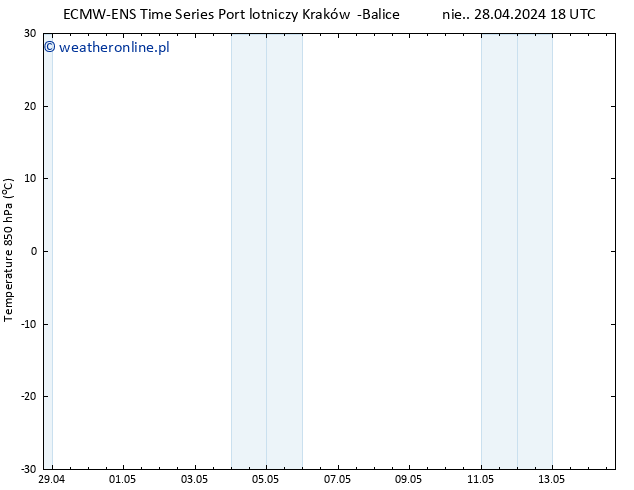 Temp. 850 hPa ALL TS śro. 08.05.2024 18 UTC