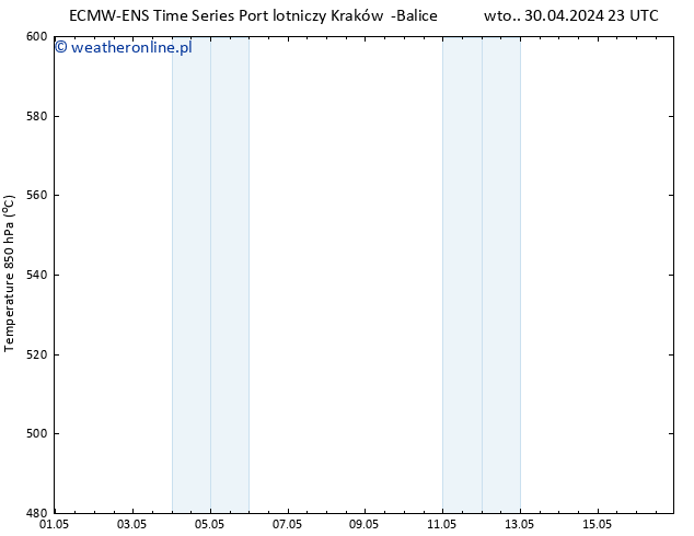 Height 500 hPa ALL TS śro. 01.05.2024 23 UTC