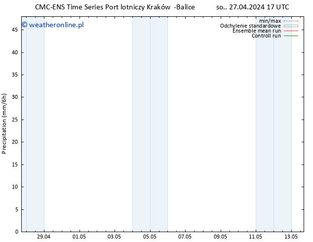 opad CMC TS wto. 30.04.2024 05 UTC