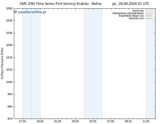 ciśnienie CMC TS pon. 06.05.2024 01 UTC