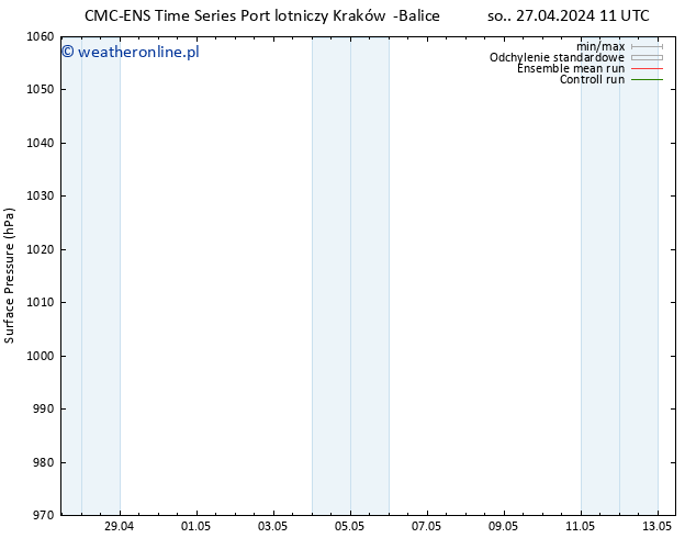 ciśnienie CMC TS so. 27.04.2024 11 UTC