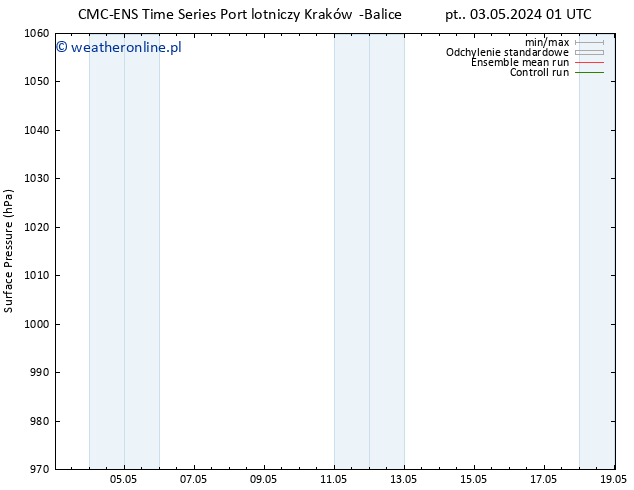 ciśnienie CMC TS wto. 07.05.2024 01 UTC