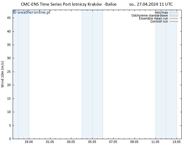 wiatr 10 m CMC TS so. 27.04.2024 17 UTC