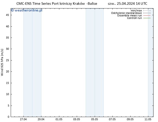 wiatr 925 hPa CMC TS czw. 25.04.2024 14 UTC