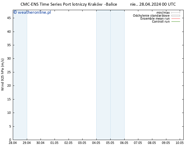 wiatr 925 hPa CMC TS nie. 28.04.2024 06 UTC