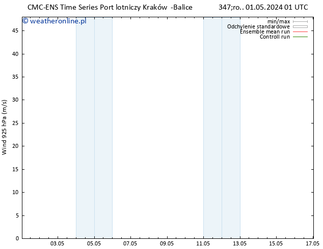 wiatr 925 hPa CMC TS czw. 02.05.2024 01 UTC