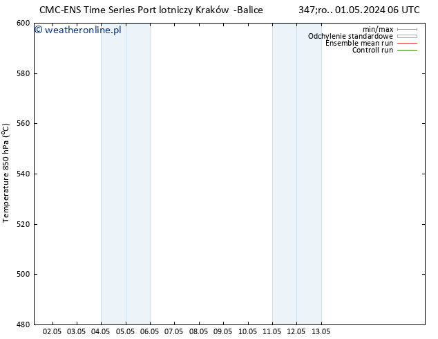 Height 500 hPa CMC TS czw. 02.05.2024 06 UTC