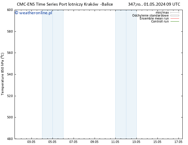 Height 500 hPa CMC TS czw. 02.05.2024 09 UTC