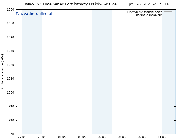 ciśnienie ECMWFTS so. 27.04.2024 09 UTC