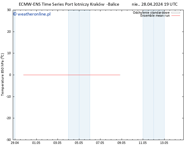 Temp. 850 hPa ECMWFTS śro. 08.05.2024 19 UTC