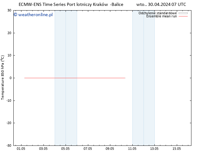 Temp. 850 hPa ECMWFTS pt. 10.05.2024 07 UTC