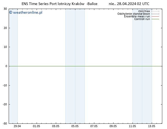 Height 500 hPa GEFS TS pon. 29.04.2024 02 UTC