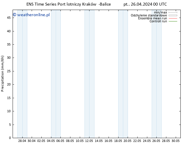 opad GEFS TS pt. 26.04.2024 06 UTC