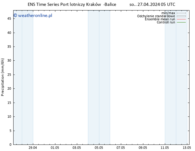 opad GEFS TS so. 27.04.2024 11 UTC