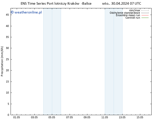 opad GEFS TS nie. 05.05.2024 01 UTC