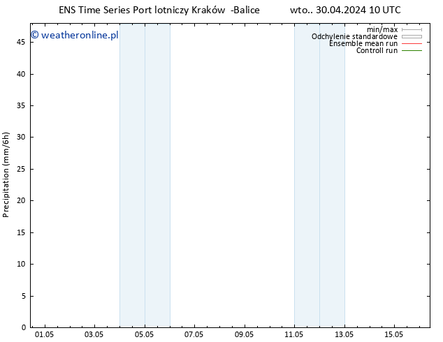 opad GEFS TS wto. 30.04.2024 22 UTC