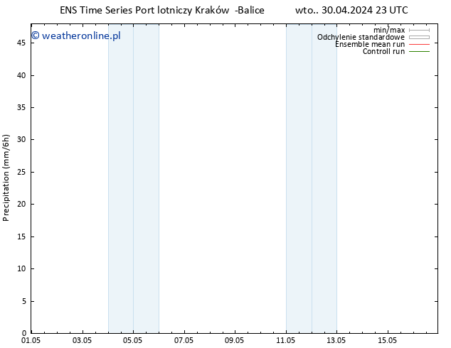 opad GEFS TS czw. 16.05.2024 23 UTC